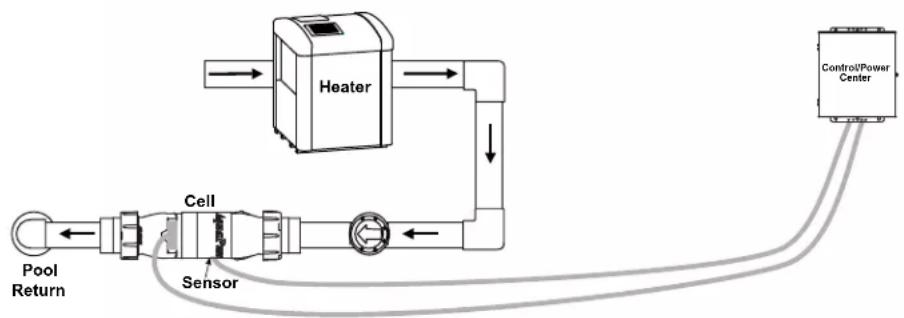 Jandy AquaPure PLC1400 - Recommended Plumbing Configuration - 2