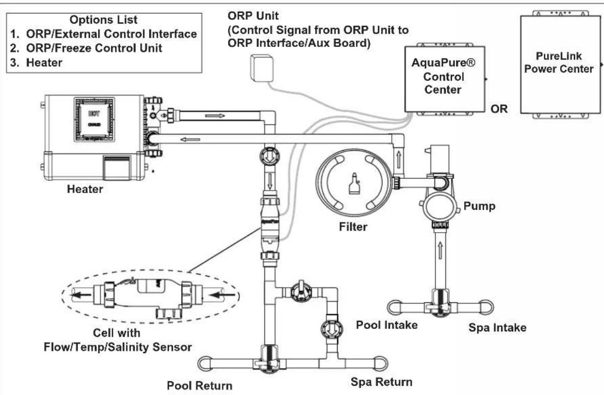 Jandy AquaPure PLC1400 - Section 2. System Description - 1