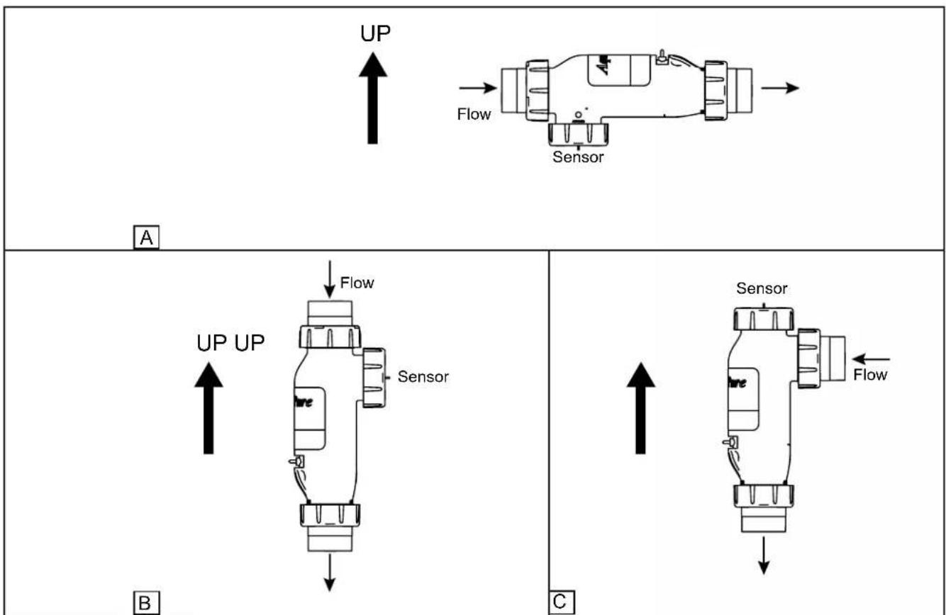 Jandy AquaPure PLC1400 - Recommended Electrolytic Cell and Sensor Orientation - 1