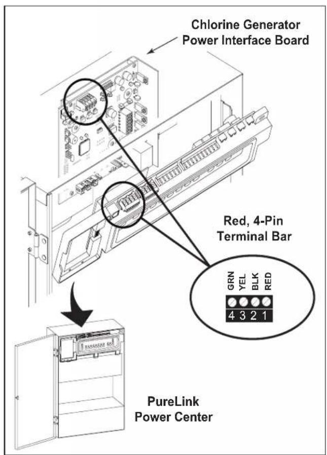 Jandy AquaPure PLC1400 - Connection of PureLink Chlorine Generator Electronics to an AquaLink® Control System - 1