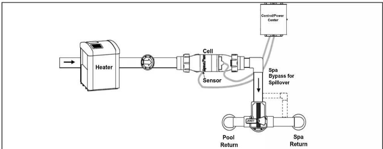 Jandy AquaPure PLC1400 - Recommended Plumbing Configuration - 1