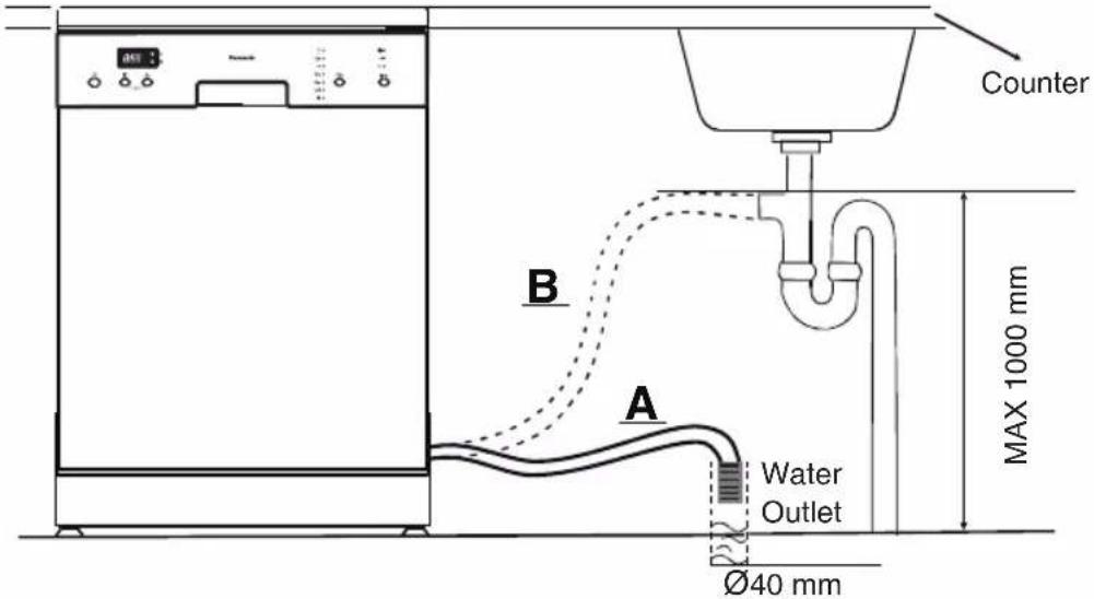 Counter B A Water Outlet Ø40 mm MAX 1000 mm