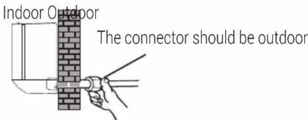 Indoor Outdoor The connector should be outdoor