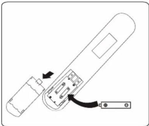 GRUNDIG GRFPO 070 - Пульт дистанционного управления - 1