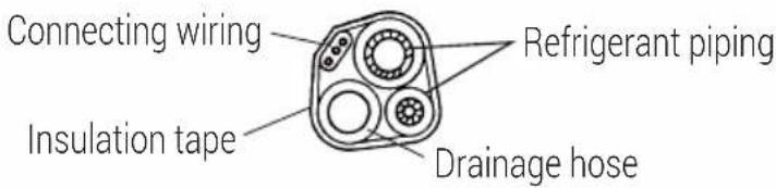 Connecting wiring Insulation tape Refrigerant piping Drainage hose