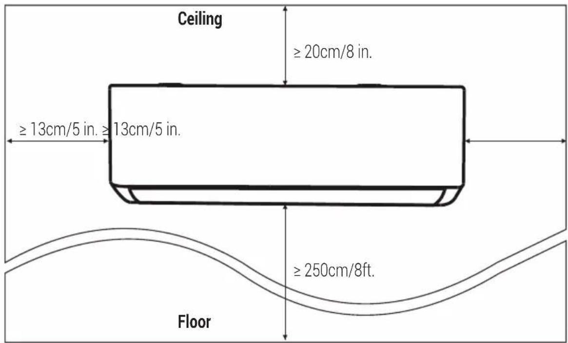 Ceiling ≥ 20cm/8 in. ≥ 13cm/5 in. ≥ 13cm/5 in. ≥ 250cm/8ft. Floor