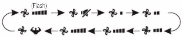GRUNDIG GRFPO 070 - Fan speed function (Fan button) - 2