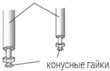 конусные гайки