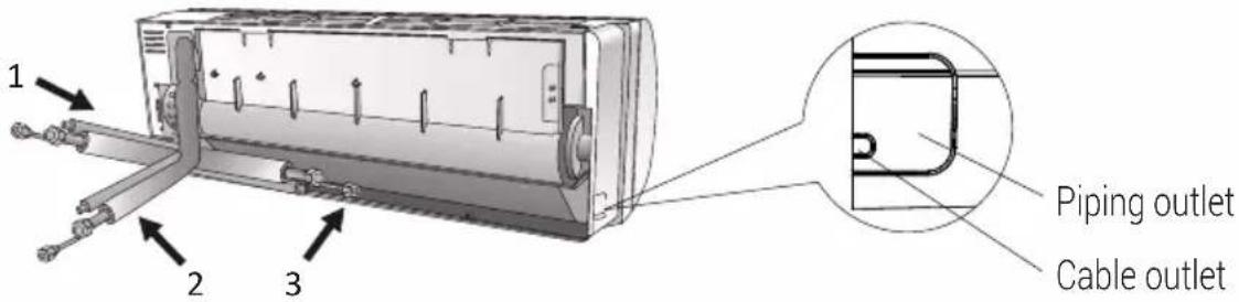 1 2 3 Piping outlet Cable outlet