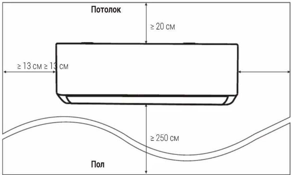 Потолок ≥ 20 см ≥ 13 см ≥ 13 см ≥ 250 см Пол