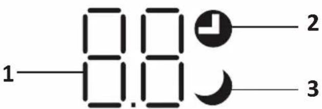 1 2 3