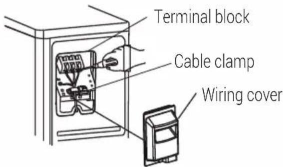 Terminal block Cable clamp Wiring cover