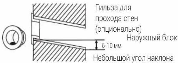 Гильза для прохода стен (опционально) Наружный блок 5-10 мм Небольшой угол наклона