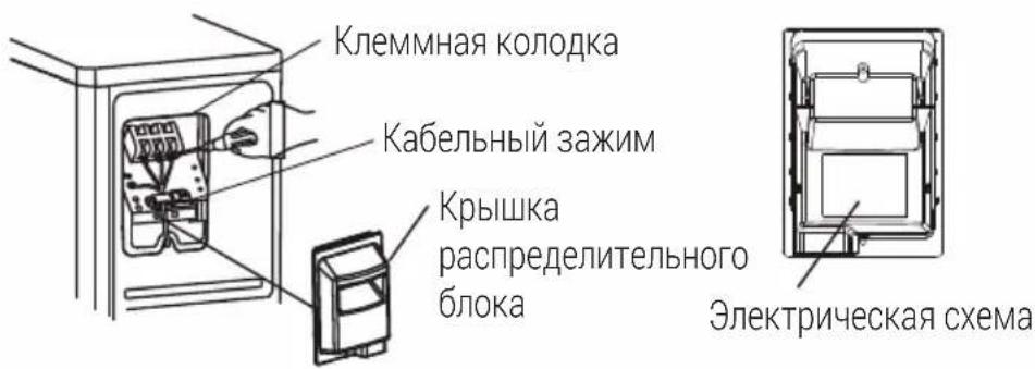 Клеммная колодка Кабельный зажим Крышка распределительного блока Электрическая схема