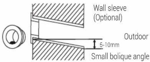 Wall sleeve (Optional) Outdoor 5-10mm Small bolique angle