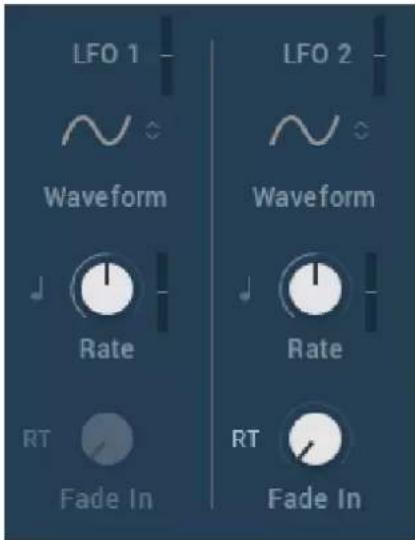 LFO 1 Waveform Rate RT Fade In LFO 2 Waveform Rate RT Fade In