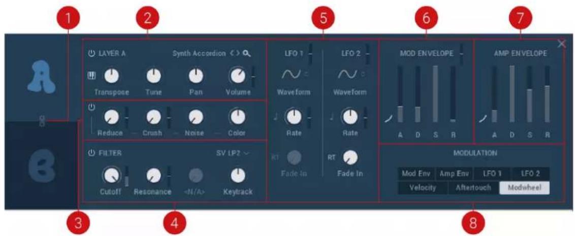1 2 5 6 7 LAYER A Synth Accordion Transpose Tune Pan Volume LFO 1 Waveform Rate RT Fade In LFO 2 Waveform Rate RT Fade In MOD ENVELOPE AMP ENVELOPE A D S R A D S R MODULATION Mod Env Amp Env LFO 1 LFO 2 Velocity Aftertouch Modwheel