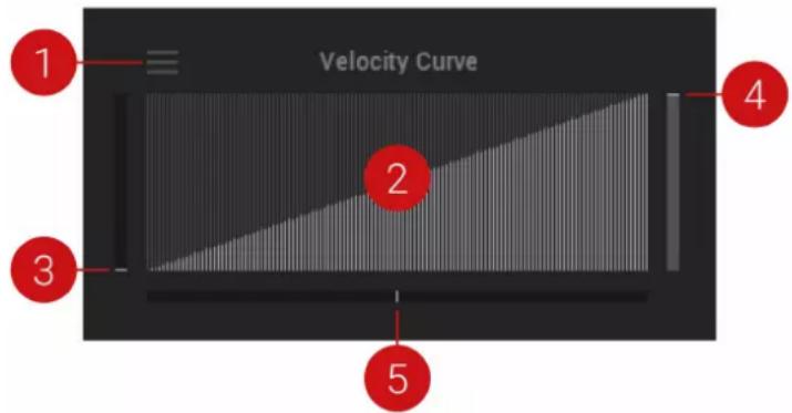 Velocity Curve 1 2 3 4 5