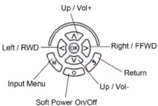 Up / Vol+ Left / RWD OK Right / FFWD V 5 Return Input Menu Soft Power On/Off Up / Vol-