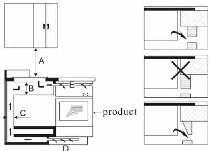 A B C D E 0 0 product