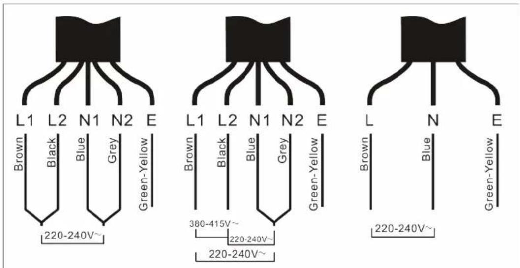L1 L2 N1 N2 E Brown Black Blue Grey Green-Yellow 220-240V~ L1 L2 N1 N2 E Brown Black Blue Grey Green-Yellow 380-415V~ 220-240V~ 220-240V~ L N E Brown Blue Green-Yellow 220-240V~