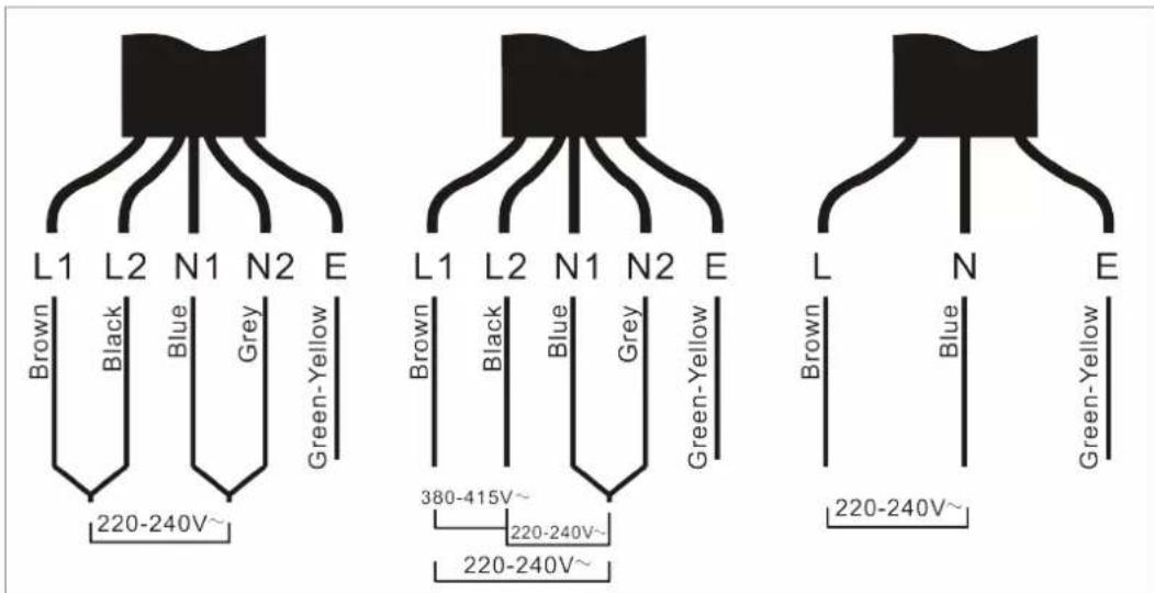 L1 L2 N1 N2 E Brown Black Blue Grey Green-Yellow 220-240V~ L1 L2 N1 N2 E Brown Black Blue Grey Green-Yellow 380-415V~ 220-240V~ 220-240V~ L N E Brown Blue Green-Yellow 220-240V~