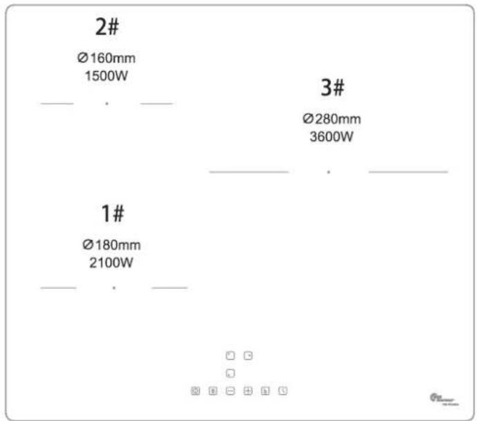 2# Ø160mm 1500W 3# Ø280mm 3600W 1# Ø180mm 2100W Ø280mm Ø280mm Ø280mm