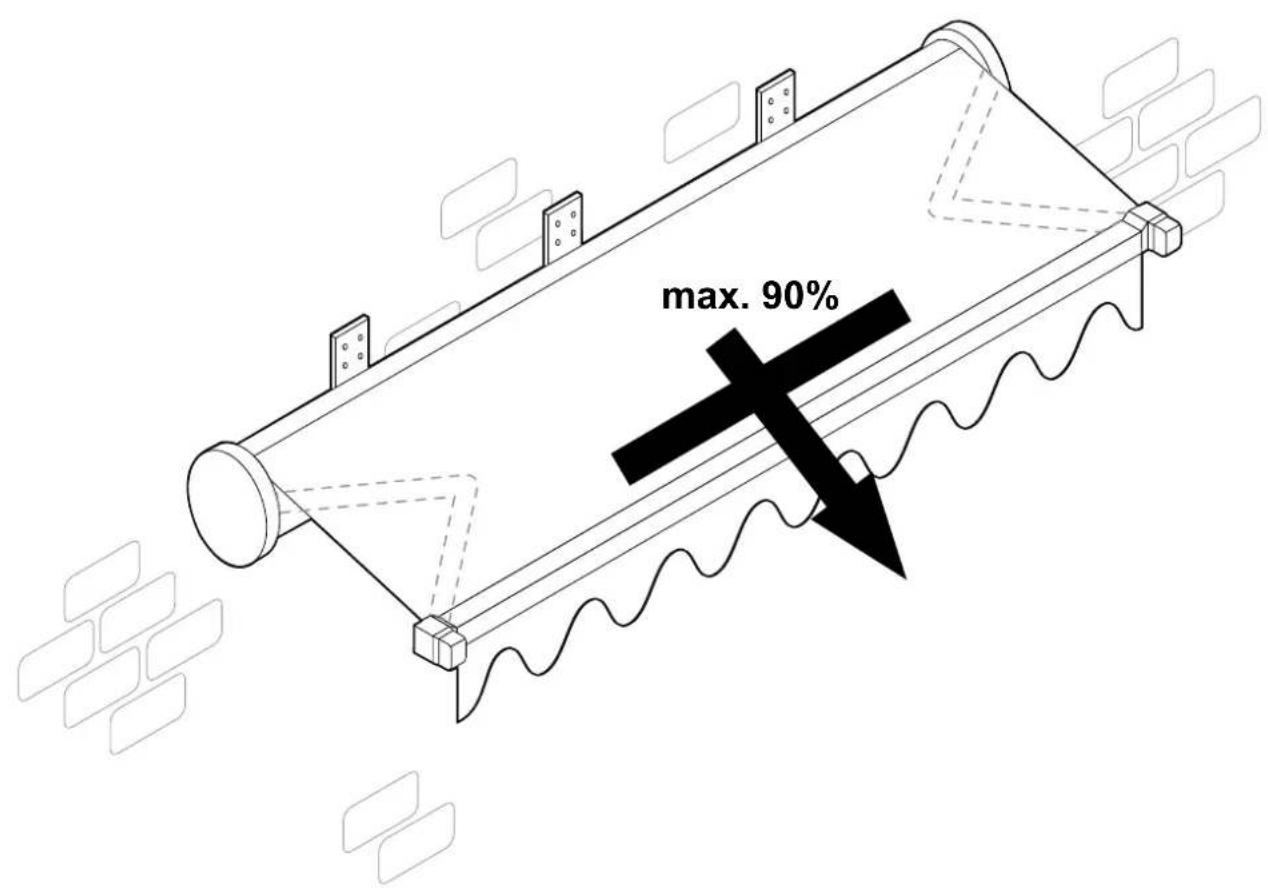 max. 90%