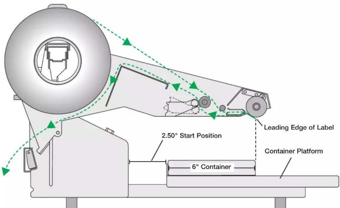 2.50" Start Position Leading Edge of Label Container Platform 6" Container