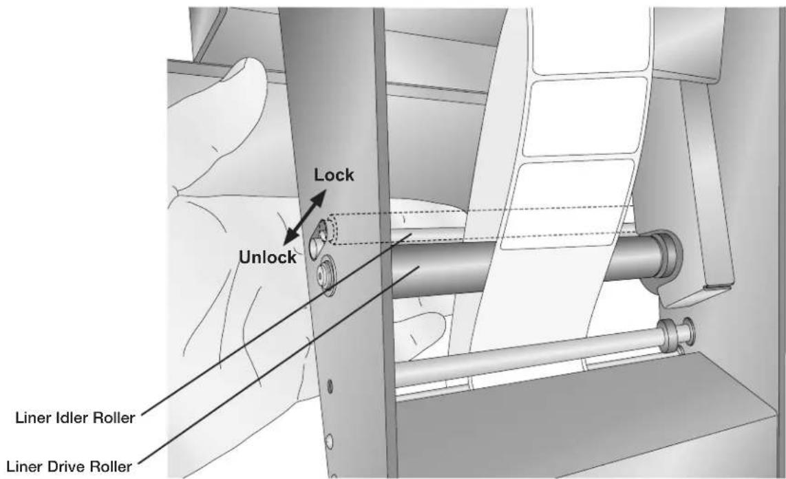 Lock Unlock Liner Idler Roller Liner Drive Roller