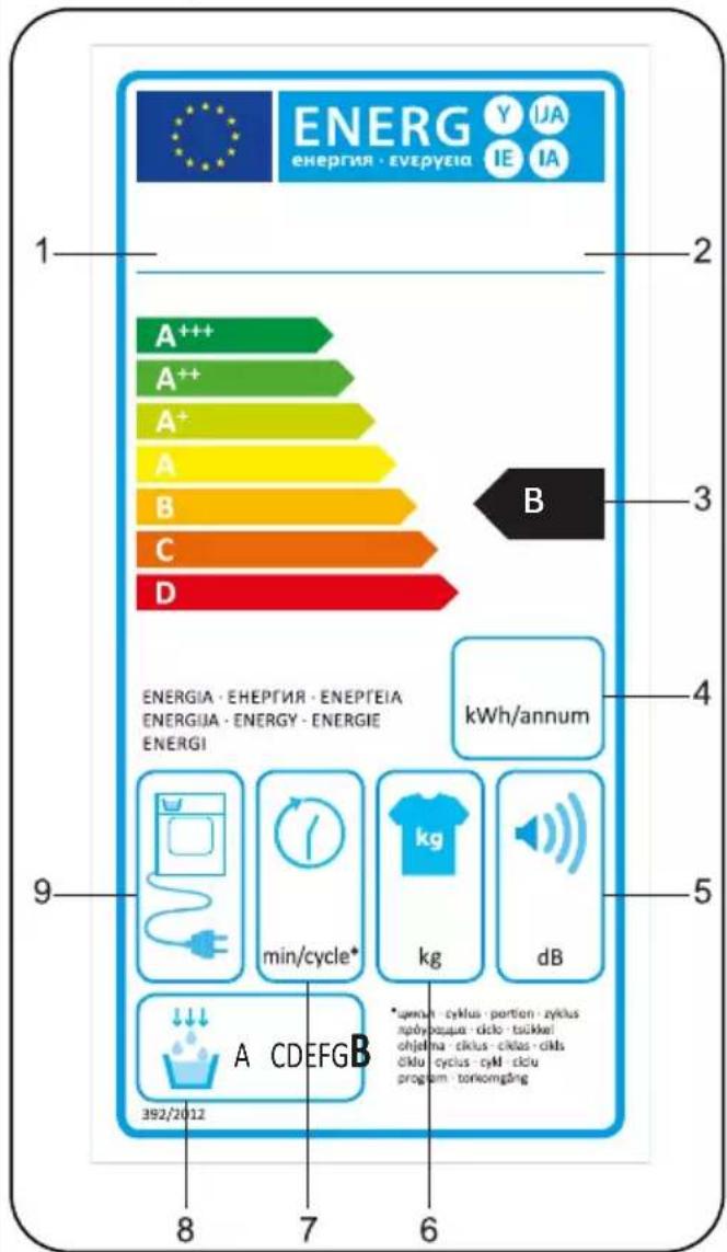 ENERG ENERGIA · ENEPTEIA Y IJA IE IA 1 2 A++ A++ A+ A B C D 3 B 4 ENERGIA · ENEPTEIA · ENEPTEIA ENERGIA · ENERGY · ENERGIE ENERGI kWh/annum 9 min/cycle* kg dB A CDEFGB 392/2012 8 7 6 *spent cyklus - portion zyklus zphybaqua - clic - tsükkel ohjetna - ciklus - ciklas - cikls dklu cycius - cykl - ciclu program - torkomgäng