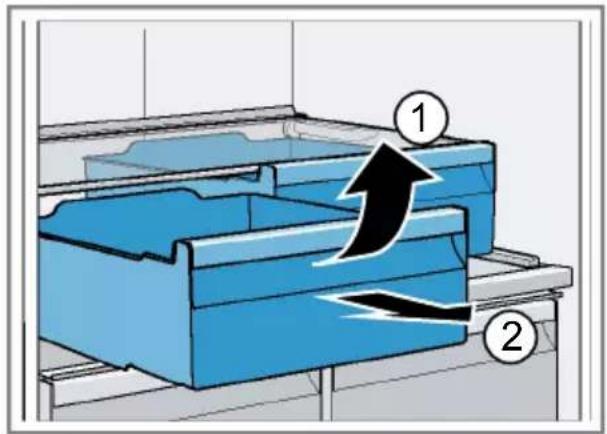 Diagram showing a blue drawer with numbered annotations and an upward arrow indicating flow or movement, likely illustrating a storage or inventory process.
