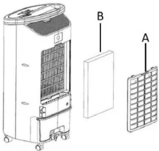 Technical diagram of a portable air conditioner unit with labeled components A and B