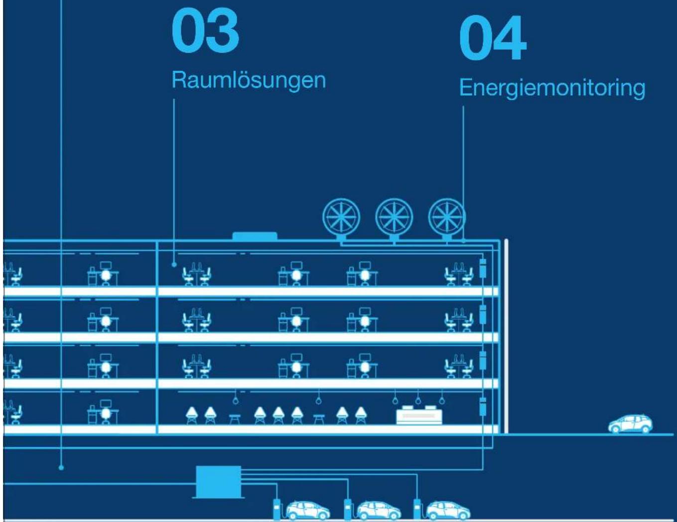 03 Raumlösungen 04 Energiemonitoring