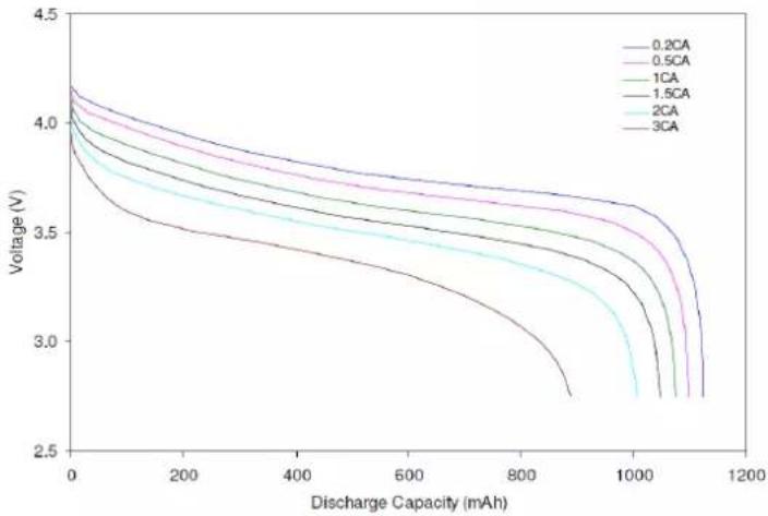 VARTA CellPac BLOX - LPP 423566 BE Discharge Profile - 1