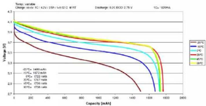 VARTA CellPac BLOX - Test Conditions: - 1