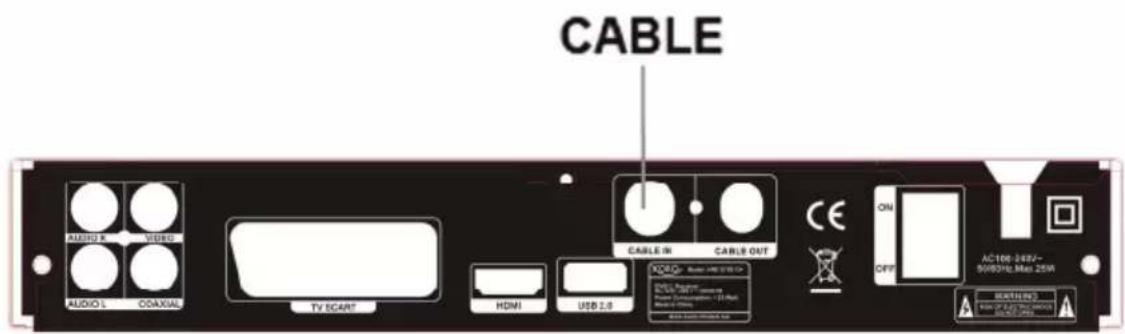 CABLE AUDIO X VIDEO AUDIO L COAXIAL TV SCART HDMI USB 2.0 CABLE IN CABLE OUT CE ON OFF AC100-248V~ 50/60Hz Max 25W WARNING: A B C