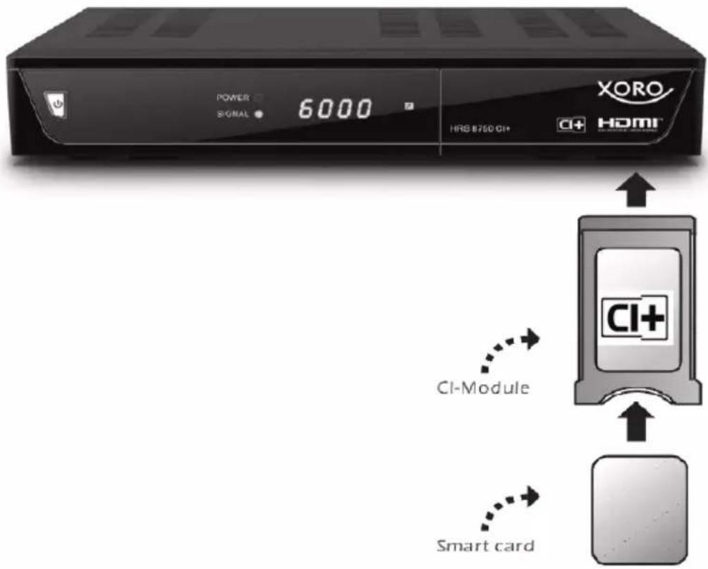 POWER SIGNAL 6000 HRB 8750 CI+ XORO HDMI CI-Module Smart card