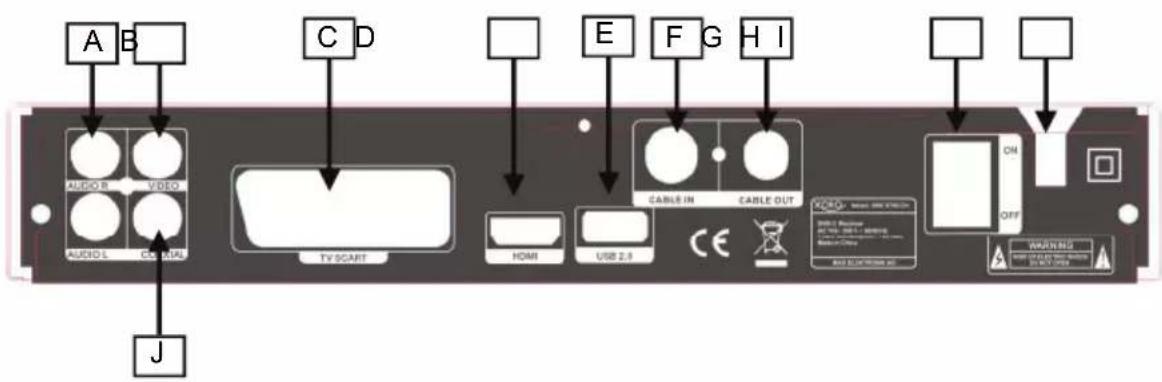 A B AUDIO R VIDEO AUDIO L CE1/2/4 TV SCART C D HDMI USB 2.9 E F G H I CABLE IN CABLE OUT ON OFF WARNING