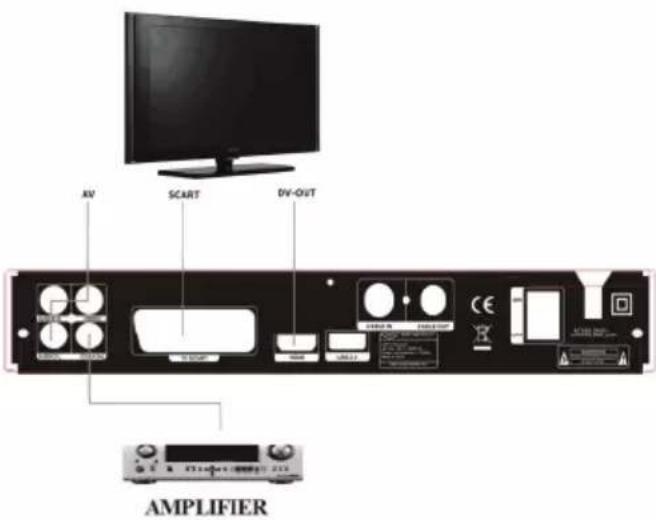 KV SCART DV-OUT AMPLIFIER