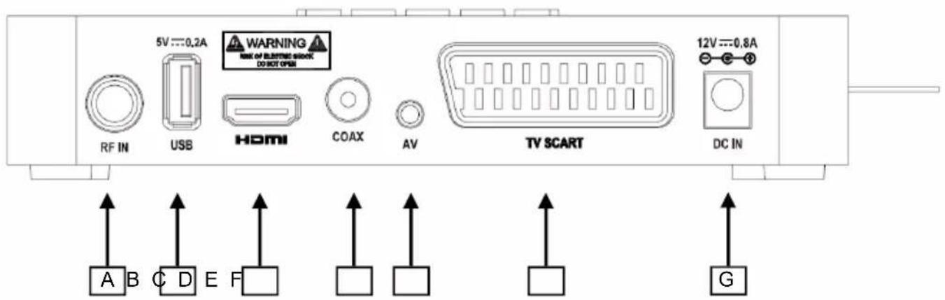 5V ===0.2A WARNING RNG OF ELECTRIC STOCK DO NOT OPEN RF IN USB HDMI COAX AV TV SCART 12V ===0.8A DC IN A B C D E F G