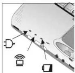 Diagram of a device's front panel with labeled components including battery, wireless signal, and microphone