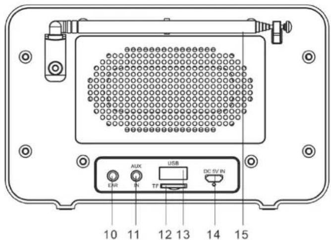 10 11 12 13 14 15 AUX USB DC 5V IN ENR IN TF