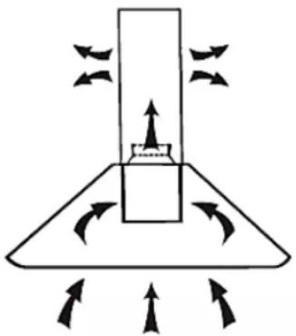 PKM BS38-60 AWPH - Recirculation mode - 1