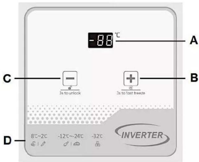 -88 °C A B C 3s to unlock 3s to fast freeze D 8°C~2°C -12°C~-24°C -32°C INVERTER
