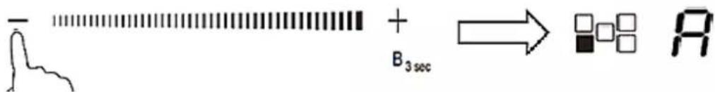 - + B₃sec → □□□ A