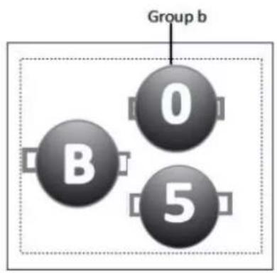 Group b B 0 5