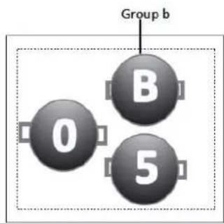 Group b 0 B 5