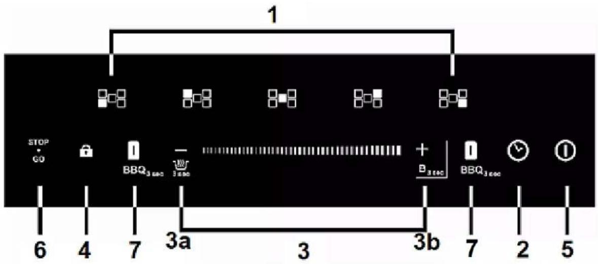1 STOP GO BBQ₃sec 3a 3 3b B₃sec BBQ₃sec 6 4 7 3a 3b 7 2 5