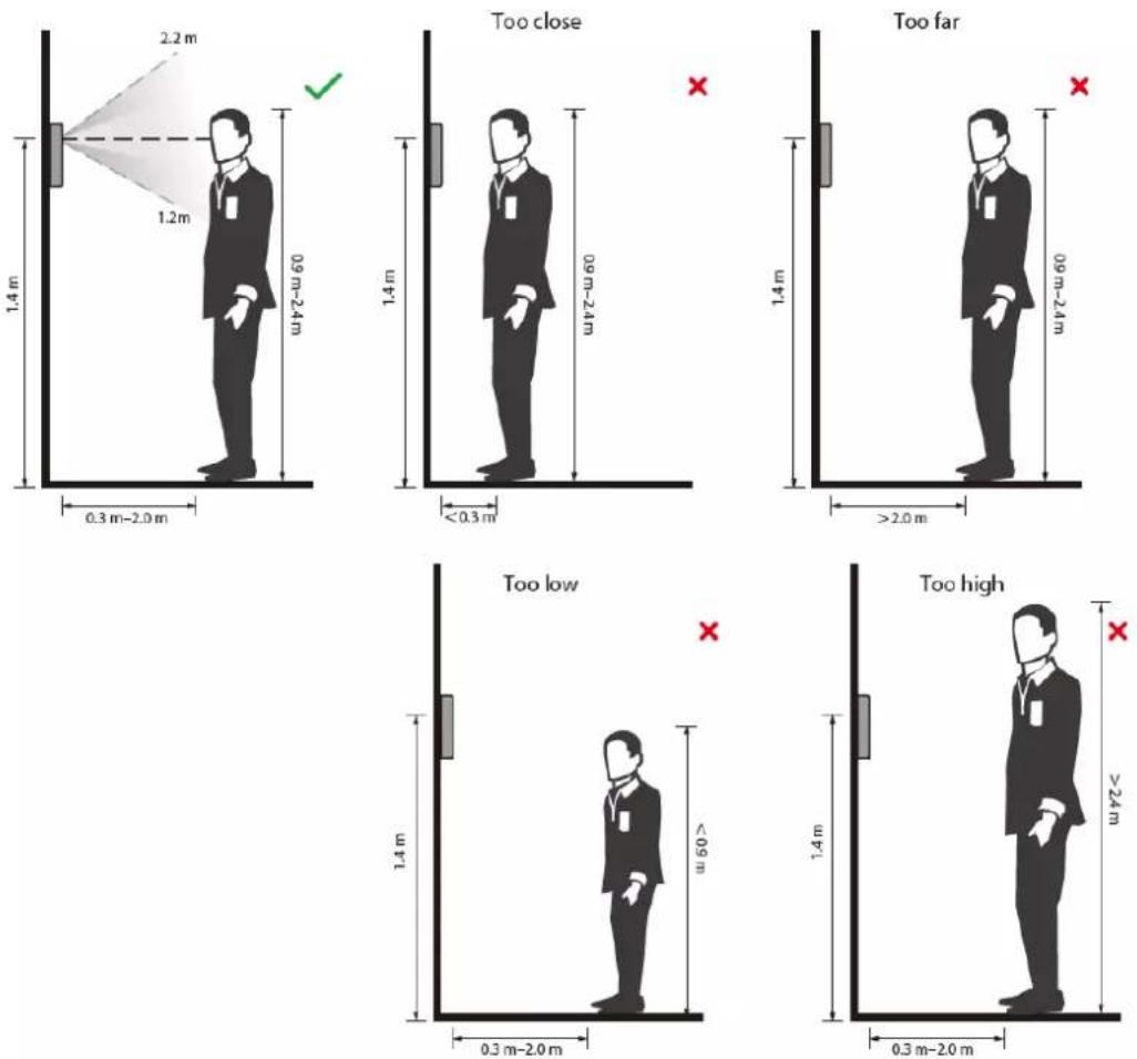Dahua Technology ASI7213S-W - Face Position - 1